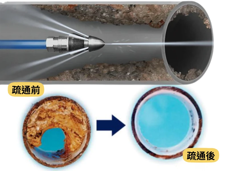 水刀通管真的能通嗎？效果、費用、優缺點與限制一次看！